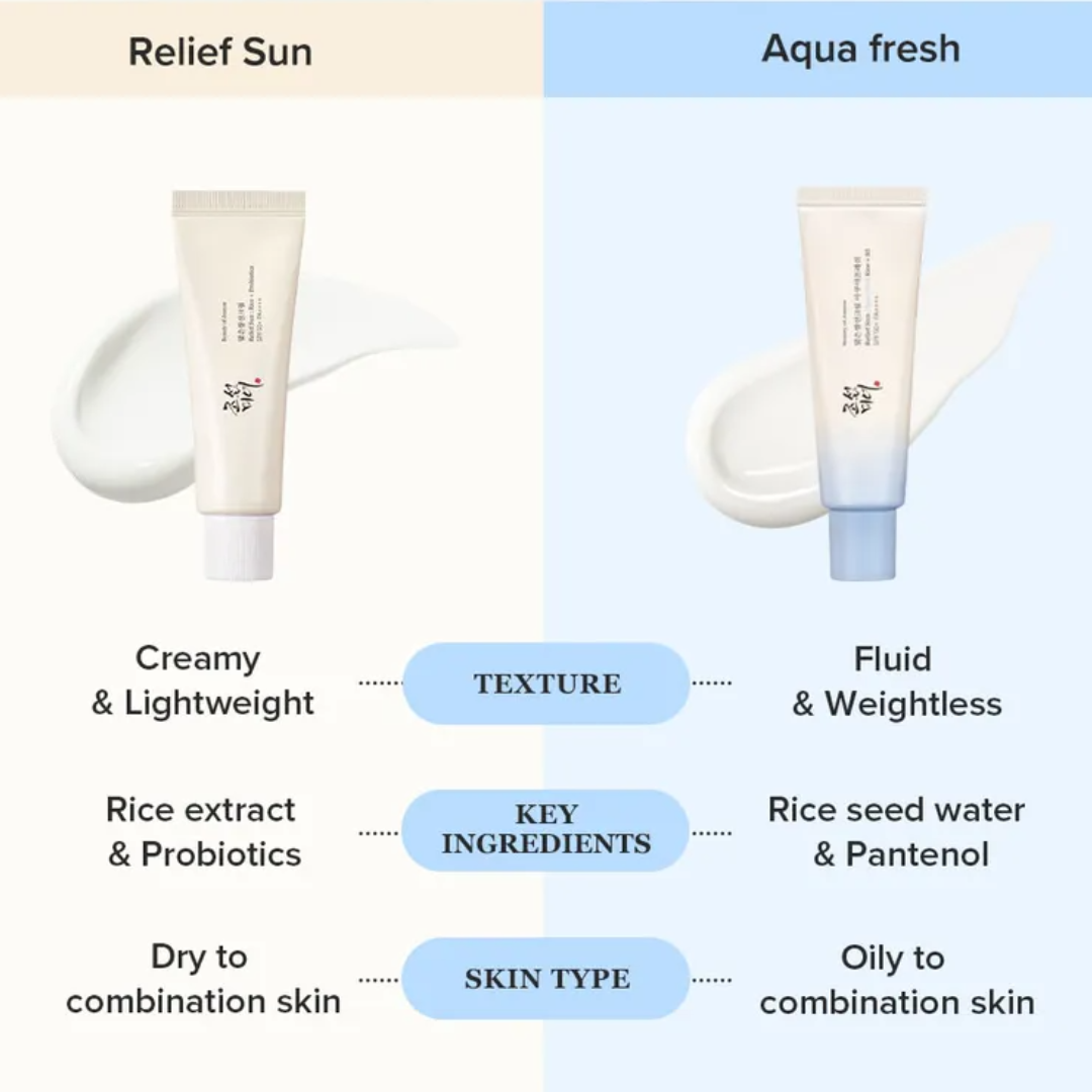 BEAUTY OF JOSEON Relief Sun Aqua-Fresh Rice + B5 50ml